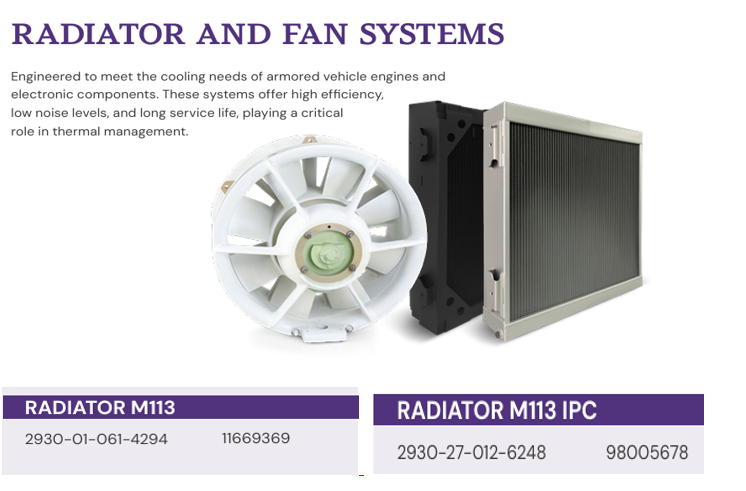 Radiator and Fan Systems